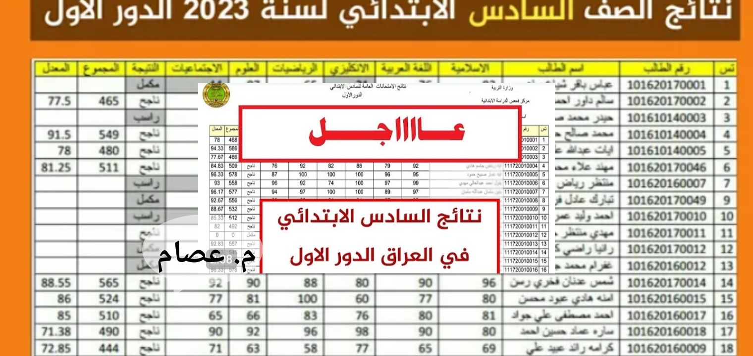 نتائج السادس الابتدائي 2023 نينوى وديالى والرصافة وجميع المحافظات