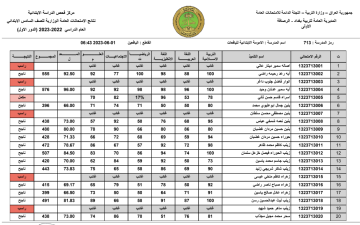 صدرت pdf نتائج السادس الابتدائي 2024 واسط الدور الاول الان على موقع نتائجنا