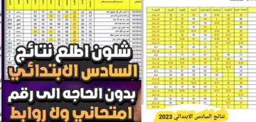 نتائج السادس الابتدائي البصرة 2023 دور اول رسمياً بالخطوات