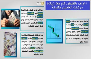 بالتفصيل .. اعرف هتقبض كام بعد زيادة مرتبات العاملين بالدولة بقرار من الرئيس وموعد تطبيق الزيادات