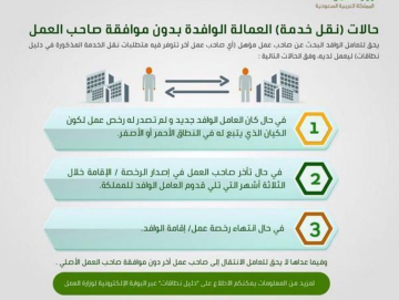 شروط و طرق نقل كفالة بدون موافقة الكفيل في النظام الجديد