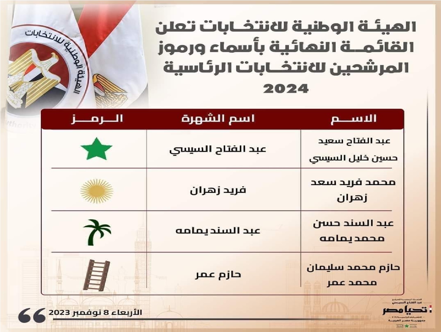 بالرقم القومي استعلم عن اللجنة الانتخابية واعرف مكان التصويت لانتخابات الرئاسة ومارسك حقك الدستوري