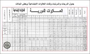 تفاصيل جدول المرتبات بعد إضافة العلاوة الجديدة 10 % اعتبارا من يوليو 2013